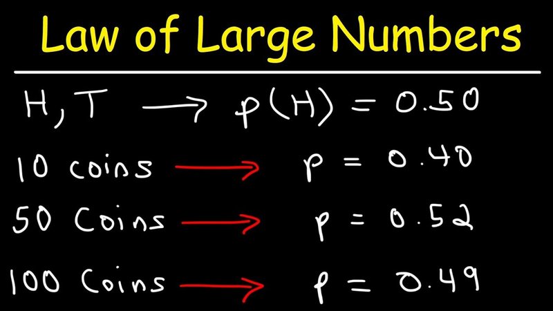 The Law of Large Numbers in Trading CFD