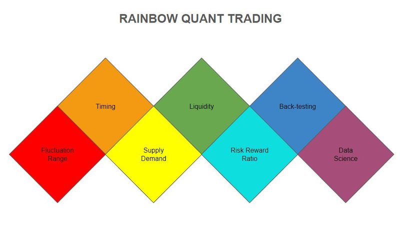 Xây dựng hệ thống giao dịch định lượng